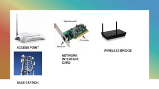 ACCESS POINT
NETWORK
INTERFACE
CARD
WIRELESS BRIDGE
BASE STATION
 