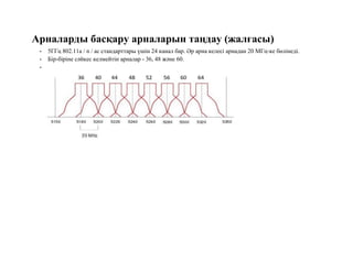 Арналарды басқару арналарын таңдау (жалғасы)
• 5ГГц 802.11a / n / ac стандарттары үшін 24 канал бар. Әр арна келесі арнадан 20 МГц-ке бөлінеді.
• Бір-біріне сәйкес келмейтін арналар - 36, 48 және 60.
•
 