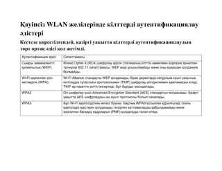 Қауіпсіз WLAN желілерінде кілттерді аутентификациялау
әдістері
Кестеде көрсетілгендей, қазіргі уақытта кілттерді аутентификациялаудың
төрт ортақ әдісі қол жетімді.
Аутентификация әдісі Сипаттамасы
Сымды эквивалентті
құпиялылық (WEP)
Rivest Cipher 4 (RC4) шифрлау әдісін статикалық кілттің көмегімен қорғауға арналған
түпнұсқа 802.11 сипаттамасы. WEP енді ұсынылмайды және оны ешқашан қолдануға
болмайды.
Wi-Fi қорғалған қол-
жетімділік (WPA)
Wi-Fi Alliance стандарты WEP қолданады, бірақ деректерді неғұрлым күшті уақытша
кілттердің тұтастығы протоколымен (TKIP) шифрлау алгоритмімен қамтамасыз етеді.
TKIP әр пакеттің кілтін өзгертеді, бұл бұзуды қиындатады.
WPA2 Ол шифрлау үшін Advanced Encryption Standard (AES) стандартын қолданады. Қазіргі
уақытта AES шифрлаудың ең күшті протоколы болып саналады.
WPA3 Бұл Wi-Fi қауіпсіздігінің келесі буыны. Барлық WPA3 қосылған құрылғылар соңғы
қауіпсіздік әдістерін қолданады, ескірген хаттамаларды қабылдамайды және
қорғалған басқару кадрларын (PMF) қолдануды талап етеді.
 