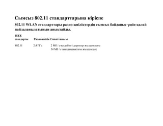 Сымсыз 802.11 стандарттарына кіріспе
802.11 WLAN стандарттары радио жиіліктердің сымсыз байланыс үшін қалай
пайдаланылатынын анықтайды.
IEEE
стандарты Радиожиілік Сипаттамасы
802.11 2,4 ГГц 2 Мб / с-қа дейінгі деректер жылдамдығы
54 Мб / с жылдамдықтағы жылдамдық
 