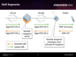 17
CONFIDENTIAL
© Copyright 2014. Aruba Networks, Inc.
All rights reserved
#AirheadsConf
QoS Segments
 