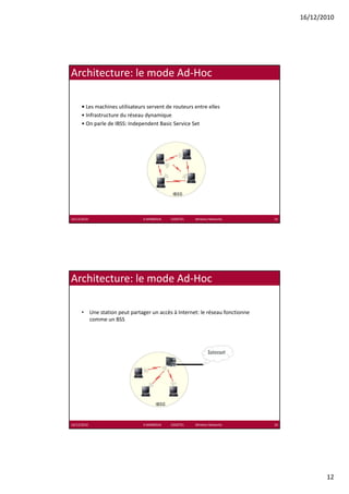 16/12/2010




Architecture: le mode Ad‐Hoc

      • Les machines utilisateurs servent de routeurs entre elles 
      • Infrastructure du réseau dynamique
                                   y    q
      • On parle de IBSS: Independent Basic Service Set




16/12/2010                      K.MABROUK            ESIGETEL              Wireless Networks   23




Architecture: le mode Ad‐Hoc

      • Une station peut partager un accès à Internet: le réseau fonctionne 
        comme un BSS




16/12/2010                      K.MABROUK            ESIGETEL              Wireless Networks   24




                                                                                                           12
 