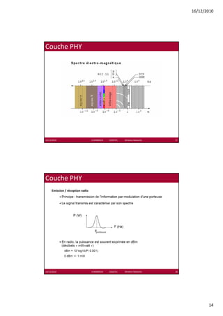 16/12/2010




Couche PHY




16/12/2010                        K.MABROUK            ESIGETEL              Wireless Networks   27




Couche PHY
     Emission / réception radio




16/12/2010                        K.MABROUK            ESIGETEL              Wireless Networks   28




                                                                                                             14
 