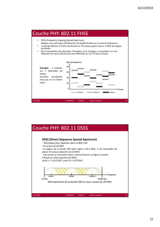 16/12/2010




Couche PHY: 802.11 FHSS
      •      FHSS (Frequency Hopping Spread Spectrum) 
             désigne une technique d'étalement de bande fondée sur le saut de fréquence.
      •       la bande ISM des 2.4 GHz est divisée en 79 canaux ayant chacun 1 MHz de largeur 
             de bande. 
      •      Pour transmettre des données, l'émetteur et le récepteur s'accordent sur une  
             séquence de sauts précise qui sera effectuée sur ces 79 sous canaux.
             séquence de sauts précise qui sera effectuée sur ces 79 sous‐canaux.




          Exemple: 3 stations
          sur 7 intervalles de
          temps
          Emission simultanée
          mais pas sur le même
          canal




16/12/2010                           K.MABROUK            ESIGETEL              Wireless Networks   29




Couche PHY: 802.11 DSSS

              DSSS (Direct Sequence Spread Spectrum)
              ‐ Technique plus répandu dans la 802.11b
              ‐14 canaux de 20 MHz
              ‐La largeur de la bande ISM étant égale à 83 5 MHz il est impossible d'y
               La                                        83.5 MHz,
              placer 14 canaux adjacents de 20 MHz.
               ‐Les canaux se recouvrent donc, comme illustré à la figure suivante.
              Fréquence crête espacées de 5MHz
              canal 1 = 2,412 GHZ; canal 14 =2,477GHZ




                   Décomposition de la bande ISM en sous canaux de 20 MHz



16/12/2010                           K.MABROUK            ESIGETEL              Wireless Networks   30




                                                                                                                15
 