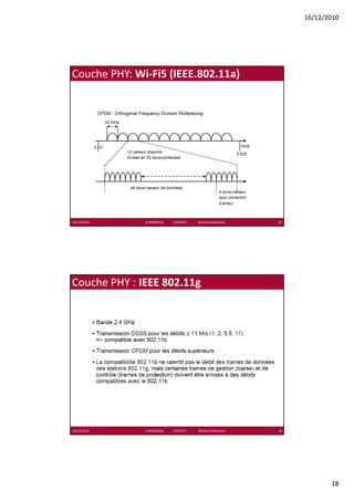 16/12/2010




Couche PHY: Wi‐Fi5 (IEEE.802.11a)




16/12/2010    K.MABROUK            ESIGETEL              Wireless Networks   35




Couche PHY : IEEE 802.11g




16/12/2010    K.MABROUK            ESIGETEL              Wireless Networks   36




                                                                                         18
 