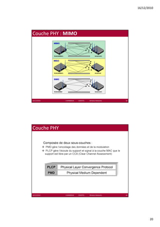 16/12/2010




Couche PHY : MIMO




16/12/2010   K.MABROUK            ESIGETEL              Wireless Networks   39




Couche PHY




16/12/2010   K.MABROUK            ESIGETEL              Wireless Networks   40




                                                                                        20
 