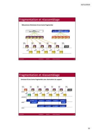 16/12/2010




Fragmentation et réassemblage
     Mécanisme d'émission d'une trame fragmentée




16/12/2010                  K.MABROUK            ESIGETEL              Wireless Networks   63




Fragmentation et réassemblage
   Emission d'une trame fragmentée avec réservation du support




16/12/2010                  K.MABROUK            ESIGETEL              Wireless Networks   64




                                                                                                       32
 