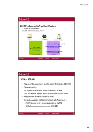 16/12/2010




Sécurité

  802.1X : dialogue EAP‐ authentification
      • 4 types de paquets EAP :
      Request, Response, Success, Failure
        q         p




16/12/2010                          K.MABROUK            ESIGETEL              Wireless Networks   95




Sécurité
   WPA et 802.11i

      • Reposent également sur l’authentification 802.1X
      • Deux modes :
             – « personnel » pour environnements SOHO
             – « entreprise » pour les structures plus importantes
      • Gestion et distribution des clés
      • Deux nouveaux mécanismes de chiffrement :
        Deux nouveaux mécanismes de chiffrement :
             – TKIP Temporal Key Integrity Protocol (WPA)
             – CCMP (Chaining Message Authentication Code Protocol) (802.11i) 


16/12/2010                          K.MABROUK            ESIGETEL              Wireless Networks   96




                                                                                                               48
 