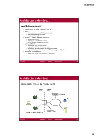16/12/2010




Architecture de réseau
  Avant de commencer
      •      Spécifications du projet : un réseau sans fil…
      •      où ça ?
              – dans des zones précises : bibliothèque cafétéria
                dans des zones précises : bibliothèque, cafétéria…
              – dans l’ensemble du/des bâtiments
              – et aussi dans le parc ?
      •      pour qui ? nombre et type d’utilisateurs
              – personnel permanent
              – invités (ayant à travailler avec le labo)
              – gens de passage : colloques, formations…
      •      pour quoi faire ?
              –   au minimum : offrir un accès internet
              –   un peu plus : accès à une imprimante locale
              –   au maximum : accès à l’ensemble des ressources du réseau
                                    è à l’      bl d             d é
              –   En général, tout ça en même temps pour différentes catégories d’utilisateurs
      •      avec quels équipements ?
              – type de plate‐forme : matériel, système d’exploitation




16/12/2010                                K.MABROUK            ESIGETEL              Wireless Networks   107




Architecture de réseau
  réseau sans fil isolé du réseau filaire




16/12/2010                                K.MABROUK            ESIGETEL              Wireless Networks   108




                                                                                                                      54
 