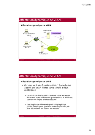 16/12/2010




Affectation dynamique de VLAN
   Affectation dynamique de VLAN




16/12/2010                    K.MABROUK            ESIGETEL              Wireless Networks   123




Affectation dynamique de VLAN
   Affectation dynamique de VLAN
      • On peut avoir des fonctionnalités ~ équivalentes 
        à celles des V AN filaires sur le sans fil à deux
        à celles des VLAN filaires sur le sans fil à deux 
        conditions :

             – un BSSID par VLAN : une station ne traite les trames 
               adressées à des adresses de groupe que si le BSSID est 
               celui du PA auquel elle est associée

             – clés de groupe différentes pour chaque groupe 
               d’utilisateurs : pour que les trames ne puissent pas 
               être déchiffrées par toutes les stations


16/12/2010                    K.MABROUK            ESIGETEL              Wireless Networks   124




                                                                                                          62
 