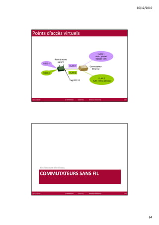 16/12/2010




Points d’accès virtuels




16/12/2010                        K.MABROUK            ESIGETEL              Wireless Networks   127




         Architecture de réseau

         COMMUTATEURS SANS FIL


16/12/2010                        K.MABROUK            ESIGETEL              Wireless Networks   128




                                                                                                              64
 