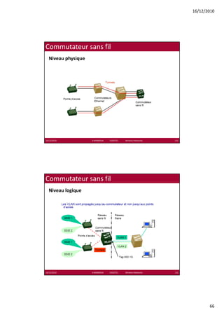 16/12/2010




Commutateur sans fil
  Niveau physique




16/12/2010          K.MABROUK            ESIGETEL              Wireless Networks   131




Commutateur sans fil
  Niveau logique




16/12/2010          K.MABROUK            ESIGETEL              Wireless Networks   132




                                                                                                66
 