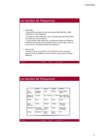 16/12/2010




Les bandes de fréquences

      • Bande ISM :
        ‐La bande ISM correspond à trois sous bandes (902‐928 MHz, 2.400‐
        2.4835 GHz, 5.725‐5.850 GHz).
        ‐ la bande de 2.400‐2.4835 GHz, avec une bande passante de 83,5 MHz, 
        est utilisée par la norme 802.11.
        ‐ La sous‐bande 2.400‐2.4835 GHz, est fortement utilisée par différents 
        standards et perturbée par des appareils (four à micro ondes, clavier et 
        souris sans fil…) fonctionnant dans ces fréquences.

      • Bande U‐NII :
        La bande U‐NII (5 .15‐5.35 GHz, 5.725‐5.825 GHz) offre une bande 
        passante totale de 300MHz, chacune utilisant une puissance de signal 
        différente.


16/12/2010                     K.MABROUK            ESIGETEL              Wireless Networks   13




Les bandes de fréquences




16/12/2010                     K.MABROUK            ESIGETEL              Wireless Networks   14




                                                                                                           7
 