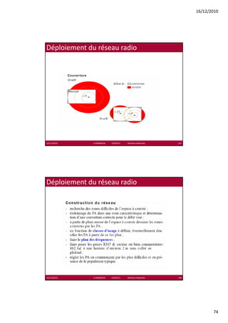 16/12/2010




Déploiement du réseau radio




16/12/2010    K.MABROUK            ESIGETEL              Wireless Networks   147




Déploiement du réseau radio




16/12/2010    K.MABROUK            ESIGETEL              Wireless Networks   148




                                                                                          74
 