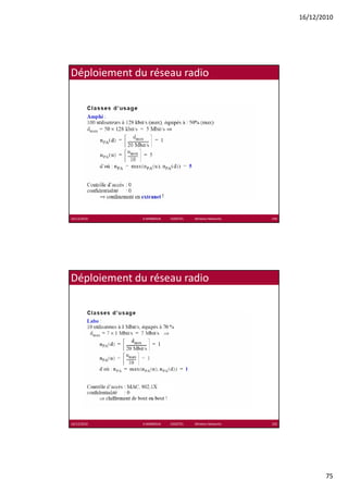 16/12/2010




Déploiement du réseau radio




16/12/2010    K.MABROUK            ESIGETEL              Wireless Networks   149




Déploiement du réseau radio




16/12/2010    K.MABROUK            ESIGETEL              Wireless Networks   150




                                                                                          75
 