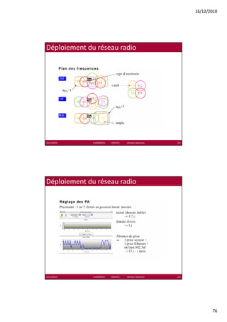 16/12/2010




Déploiement du réseau radio




16/12/2010    K.MABROUK            ESIGETEL              Wireless Networks   151




Déploiement du réseau radio




16/12/2010    K.MABROUK            ESIGETEL              Wireless Networks   152




                                                                                          76
 