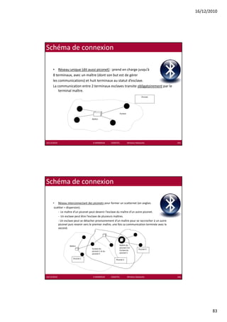 16/12/2010




Schéma de connexion

      • Réseau unique (dit aussi piconet) : prend en charge jusqu’à 
      8 terminaux, avec un maître (dont son but est de gérer 
                                  (                    g
      les communications) et huit terminaux au statut d’esclave. 
      La communication entre 2 terminaux esclaves transite obligatoirement par le 
          terminal maître.
                                                                                              Piconet




                                                                     Esclave

                                     Maître




16/12/2010                            K.MABROUK            ESIGETEL              Wireless Networks      165




Schéma de connexion

      • Réseau interconnectant des piconets pour former un scatternet (en anglais
       scattter = dispersion).
           ‐ Le maître d’un piconet peut devenir l’esclave du maître d’un autre piconet.
                   î d’                   d       l’ l     d      î d’
           ‐ Un esclave peut être l’esclave de plusieurs maîtres.
           ‐ Un esclave peut se détacher provisoirement d’un maître pour se raccrocher à un autre 
           piconet puis revenir vers le premier maître, une fois sa communication terminée avec le 
           second.




                   Maître                                           Maître du 
                                                                    Maître du
                                     Esclave du                     piconet 3 et 
                                                                    Esclave du             Piconet 3
                                     piconet 1 et du 
                                     piconet 2                      piconet 2

                      Piconet 1                                 Piconet 2




16/12/2010                            K.MABROUK            ESIGETEL              Wireless Networks      166




                                                                                                                     83
 
