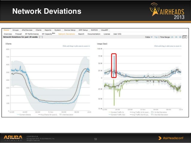 how to add deviations to folders