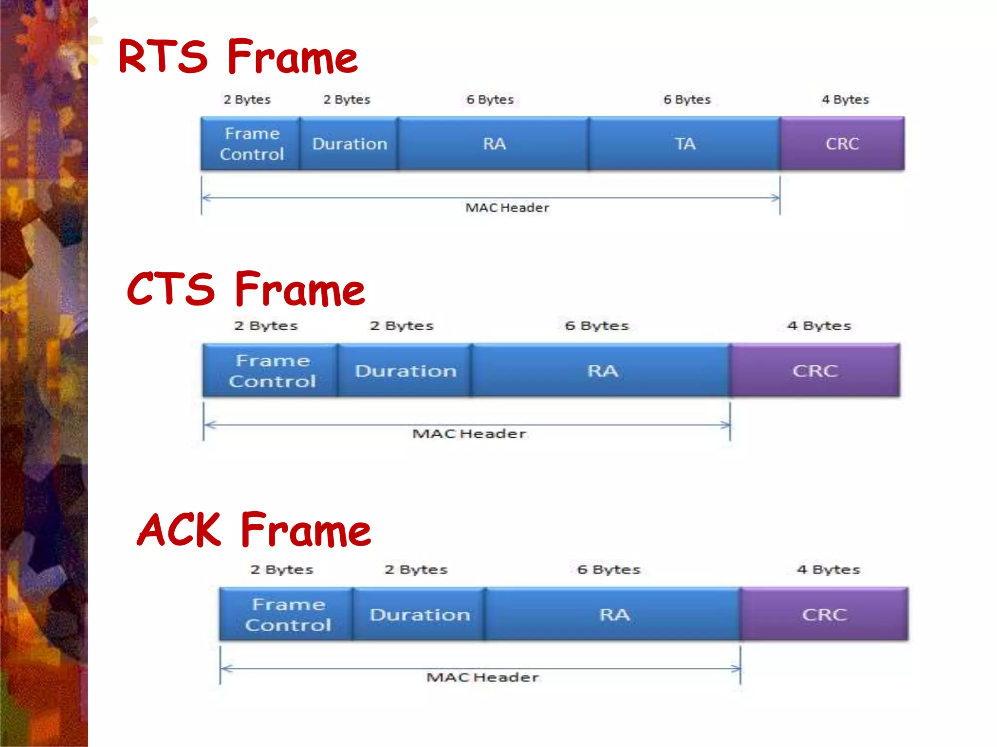 RTS Frame
CTS Frame
ACK Frame
 
