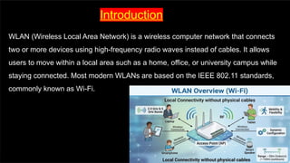 Comprehensive Overview of Wireless Local Area Networks (WLANs) and ...