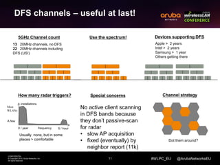 11 
CONFIDENTIAL 
© Copyright 2014. Aruba Networks, Inc. 
All rights reserved 
#WLPC_EU @ArubaNetworksEU 
DFS channels – useful at last! 
How many radar triggers? 
frequency 
installations 
0 / year 5 / hour 
Usually none, but in some 
places > comfortable 
Devices supporting DFS 
Apple > 2 years 
Intel > 2 years 
Samsung > 1 year 
Others getting there 
Most 
WLANs 
A few 
Special concerns 
No active client scanning 
in DFS bands because 
they don’t passive-scan 
for radar 
• slow AP acquisition 
• fixed (eventually) by 
neighbor report (11k) 
5GHz Channel count 
13 20MHz channels, no DFS 
22 20MHz channels including 
DFS (US!) 
Channel strategy 
Dot them around? 
Use the spectrum! 
 
