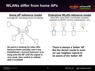 14 
CONFIDENTIAL 
© Copyright 2014. Aruba Networks, Inc. 
All rights reserved 
#WLPC_EU @ArubaNetworksEU 
WLANs differ from home APs 
Home AP reference model 
A single AP, not doing much of interest 
Enterprise WLAN reference model 
Many APs, same SSID, coordinated, seamless 
handover (no DHCP, common authentication etc.) 
- No point in looking for other APs 
because there (usually) aren’t any 
- Established (~correct) behavior is to 
hang onto the AP until the signal is 
very weak, then switch to cellular 
data if available 
- There is always a ‘better’ AP 
- But the device needs to scan 
(or use neighbor report) to 
be aware of the ‘better’ AP. 
 
