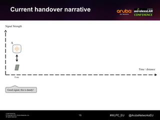 15 
Signal Strength 
CONFIDENTIAL 
© Copyright 2014. Aruba Networks, Inc. 
All rights reserved 
#WLPC_EU @ArubaNetworksEU 
Current handover narrative 
Good signal, this is dandy! 
Time / distance 
0 sec 
A 
 
