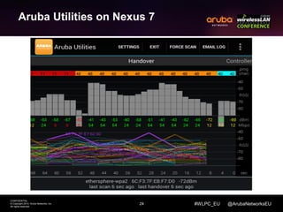 24 
CONFIDENTIAL 
© Copyright 2014. Aruba Networks, Inc. 
All rights reserved 
#WLPC_EU @ArubaNetworksEU 
Aruba Utilities on Nexus 7 
 