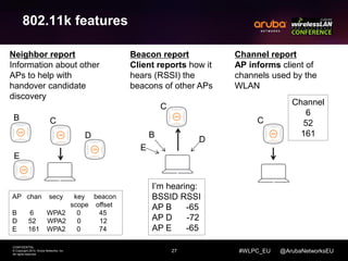 Beacon report 
Client reports how it 
hears (RSSI) the 
beacons of other APs 
27 
Neighbor report 
Information about other 
APs to help with 
handover candidate 
discovery 
CONFIDENTIAL 
© Copyright 2014. Aruba Networks, Inc. 
All rights reserved 
Channel report 
AP informs client of 
channels used by the 
WLAN 
#WLPC_EU @ArubaNetworksEU 
802.11k features 
B C 
D 
E 
AP chan secy key beacon 
scope offset 
B 6 WPA2 0 45 
D 52 WPA2 0 12 
E 161 WPA2 0 74 
C 
I’m hearing: 
BSSID RSSI 
AP B -65 
AP D -72 
AP E -65 
E 
D 
B 
C 
Channel 
6 
52 
161 
 