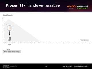 Proper ‘11k’ handover narrative 
32 
CONFIDENTIAL 
© Copyright 2014. Aruba Networks, Inc. 
All rights reserved 
#WLPC_EU @ArubaNetworksEU 
Signal Strength 
Good signal, this is dandy! 
Time / distance 
0 sec 
A 
 