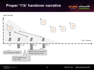Proper ‘11k’ handover narrative 
33 
CONFIDENTIAL 
© Copyright 2014. Aruba Networks, Inc. 
All rights reserved 
#WLPC_EU @ArubaNetworksEU 
B 
C 
D 
Signal Strength 
A 
B 
C D 
E 
Good signal, this is dandy! 
Check neighbor report 
every ~10sec 
Identify ‘best’ AP and check 
for beacon (passive scan) 
Time / distance 
0 sec B ~10 sec 20 sec 30 sec 
C 
C 
D 
 