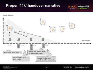 Proper ‘11k’ handover narrative 
34 
CONFIDENTIAL 
© Copyright 2014. Aruba Networks, Inc. 
All rights reserved 
#WLPC_EU @ArubaNetworksEU 
Signal Strength 
Good signal, this is dandy! 
Check neighbor report 
every ~10sec 
Identify ‘best’ AP and check 
for beacon (passive scan) 
Signal is low, but I have 
already identified the best AP 
Time / distance 
0 sec B ~10 sec 20 sec 30 sec 
C 
B 
C 
D 
C 
D 
B 
C D 
E 
A 
 