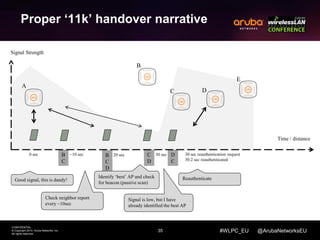 Proper ‘11k’ handover narrative 
35 
CONFIDENTIAL 
© Copyright 2014. Aruba Networks, Inc. 
All rights reserved 
#WLPC_EU @ArubaNetworksEU 
B 
C 
B 
C 
D 
C 
D 
D 
C 
Signal Strength 
Good signal, this is dandy! 
Check neighbor report 
every ~10sec 
Identify ‘best’ AP and check 
for beacon (passive scan) 
Reauthenticate 
Signal is low, but I have 
already identified the best AP 
Time / distance 
0 sec ~10 sec 20 sec 30 sec 30 sec reauthentication request 
30.2 sec reauthenticated 
B 
C D 
E 
A 
 