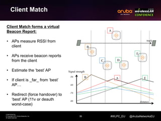 Signal strength 
36 
CONFIDENTIAL 
© Copyright 2014. Aruba Networks, Inc. 
All rights reserved 
#WLPC_EU @ArubaNetworksEU 
Client Match 
Client Match forms a virtual 
Beacon Report: 
• APs measure RSSI from 
client 
• APs receive beacon reports 
from the client 
• Estimate the ‘best’ AP 
• If client is _far_ from ‘best’ 
AP… 
• Redirect (force handover) to 
‘best’ AP (11v or deauth 
worst-case) 
B 
C D 
E 
A 
track 
-50 
-60 
-70 
-80 
B A E 
distance 
 