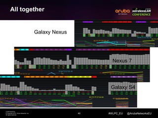 40 
CONFIDENTIAL 
© Copyright 2014. Aruba Networks, Inc. 
All rights reserved 
#WLPC_EU @ArubaNetworksEU 
All together 
Galaxy Nexus 
Nexus 7 
Galaxy S4 
 