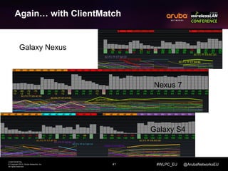 41 
CONFIDENTIAL 
© Copyright 2014. Aruba Networks, Inc. 
All rights reserved 
Nexus 7 
#WLPC_EU @ArubaNetworksEU 
Again… with ClientMatch 
Galaxy Nexus 
Galaxy S4 
 