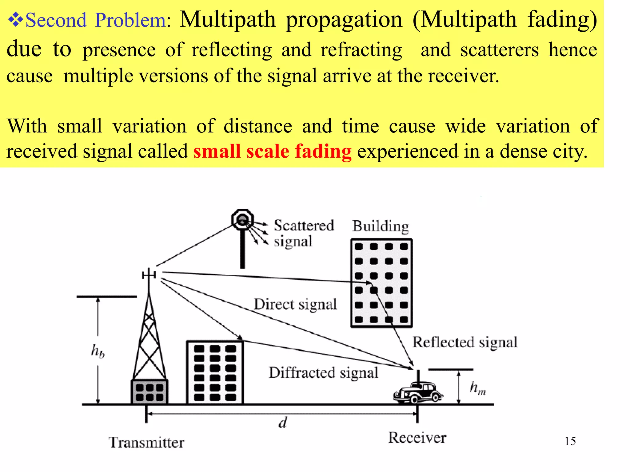 15
Second Problem: Multipath propagation (Multipath fading)
due to presence of reflecting and refracting and scatterers hence
cause multiple versions of the signal arrive at the receiver.
With small variation of distance and time cause wide variation of
received signal called small scale fading experienced in a dense city.
 
