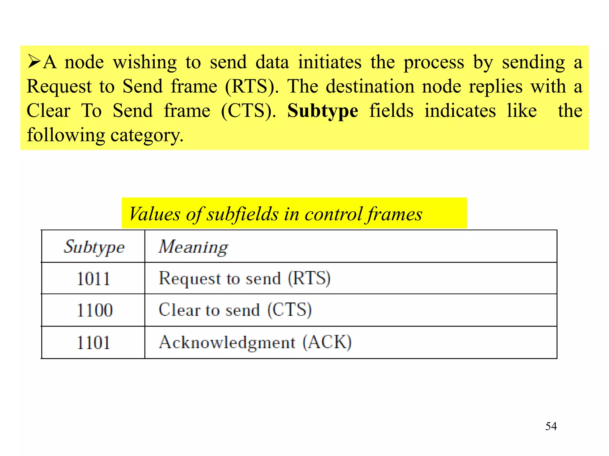 54
A node wishing to send data initiates the process by sending a
Request to Send frame (RTS). The destination node replies with a
Clear To Send frame (CTS). Subtype fields indicates like the
following category.
Values of subfields in control frames
 