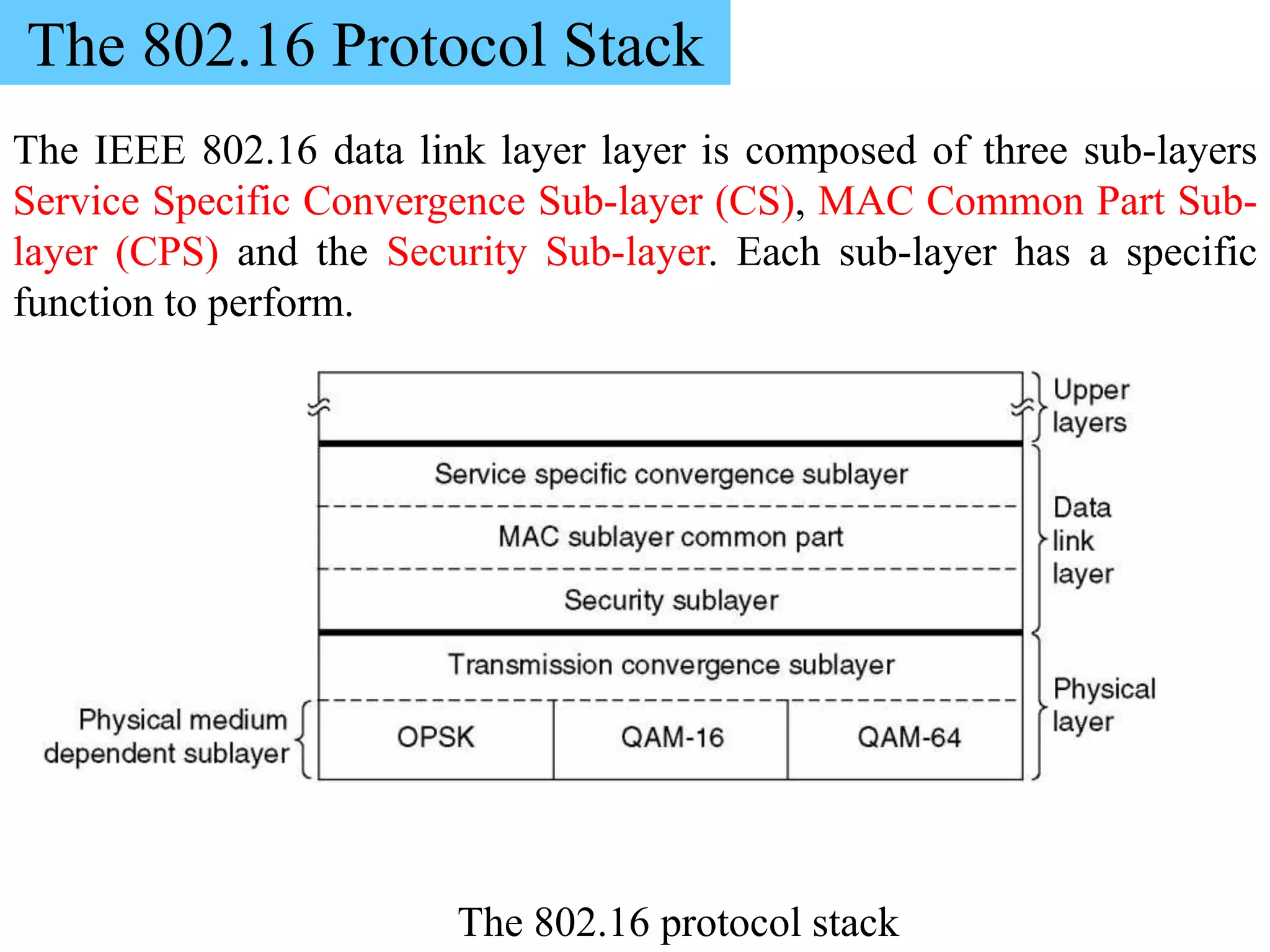 The IEEE 802.16 data link layer layer is composed of three sub-layers
Service Specific Convergence Sub-layer (CS), MAC Common Part Sub-
layer (CPS) and the Security Sub-layer. Each sub-layer has a specific
function to perform.
The 802.16 Protocol Stack
The 802.16 protocol stack
 