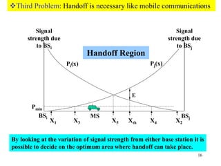 16
Handoff Region
BSi
Signal
strength due
to BSj
E
X1
Signal
strength due
to BSi
BSj
X3 X4 X2X5 Xth
MS
Pmin
Pi(x) Pj(x)
By looking at the variation of signal strength from either base station it is
possible to decide on the optimum area where handoff can take place.
Third Problem: Handoff is necessary like mobile communications
 