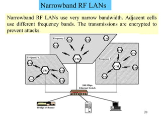 20
Narrowband RF LANs use very narrow bandwidth. Adjacent cells
use different frequency bands. The transmissions are encrypted to
prevent attacks.
Narrowband RF LANs
 