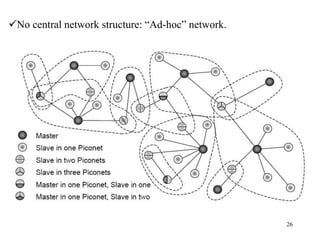 26
No central network structure: “Ad-hoc” network.
 