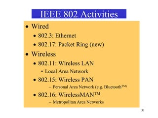 31
IEEE 802 Activities
 Wired
 802.3: Ethernet
 802.17: Packet Ring (new)
 Wireless
 802.11: Wireless LAN
• Local Area Network
 802.15: Wireless PAN
– Personal Area Network (e.g. BluetoothTM)
 802.16: WirelessMANTM
– Metropolitan Area Networks
 