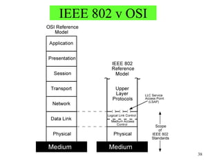 38
IEEE 802 v OSI
 