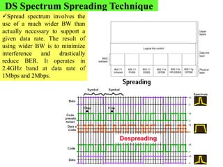 41
DS Spectrum Spreading Technique
Spread spectrum involves the
use of a much wider BW than
actually necessary to support a
given data rate. The result of
using wider BW is to minimize
interference and drastically
reduce BER. It operates in
2.4GHz band at data rate of
1Mbps and 2Mbps.
 