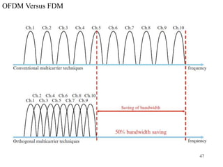 47
OFDM Versus FDM
 