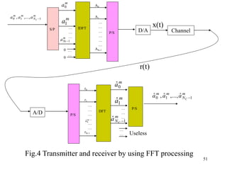 51
S/P IDFT
0
0
…
…
A0
A1
AN-1
P/S
m
N
mm
C
aaa 110 ,...,, 
m
a0
m
a1
m
Nca 1
…
…
…
…
…
…
…
…
…
D/A Channel
DFT
A/D P/S
r0
r1
rN-1
…
…
…
…
…
… …
…
…
…
…m
a0ˆ
m
a1ˆ
m
a0ˆ
m
NC
a 1ˆ 
Useless
P/S
m
N
mm
C
aaa 110 ˆ,...,ˆ,ˆ 
Fig.4 Transmitter and receiver by using FFT processing
r(t)
x(t)
 
