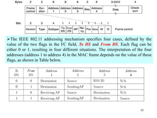 55
The IEEE 802.11 addressing mechanism specifies four cases, defined by the
value of the two flags in the FC field, To DS and From DS. Each flag can be
either 0 or 1, resulting in four different situations. The interpretation of the four
addresses (address 1 to address 4) in the MAC frame depends on the value of these
flags, as shown in Table below.
 