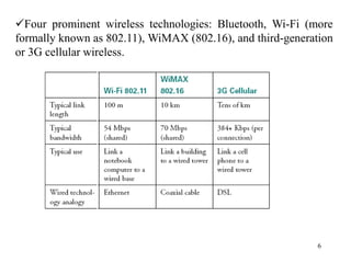 6
Four prominent wireless technologies: Bluetooth, Wi-Fi (more
formally known as 802.11), WiMAX (802.16), and third-generation
or 3G cellular wireless.
 