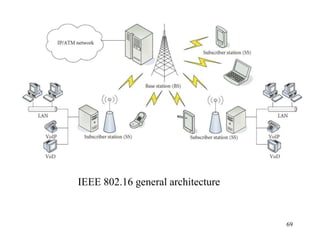 69
IEEE 802.16 general architecture
 